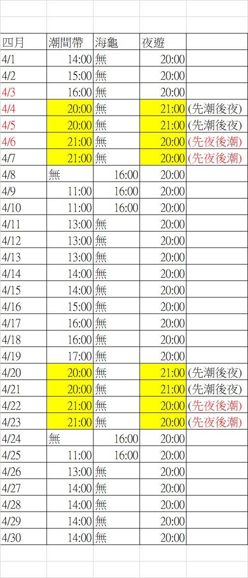 4月份潮間帶 4月份潮間帶