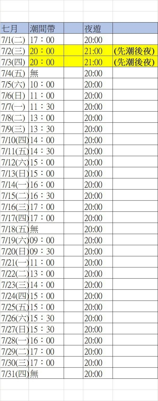 7月份潮間帶 7月份潮間帶
