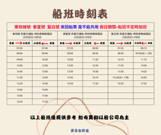 小琉球交通流程|到港領車與移動 小琉球交通流程圖2-抵達小琉球後領車與移動